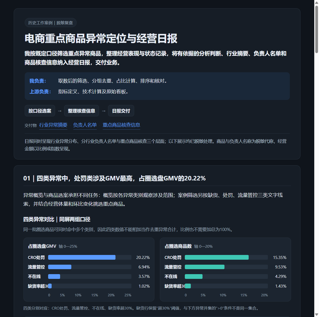 归因日报作品截图