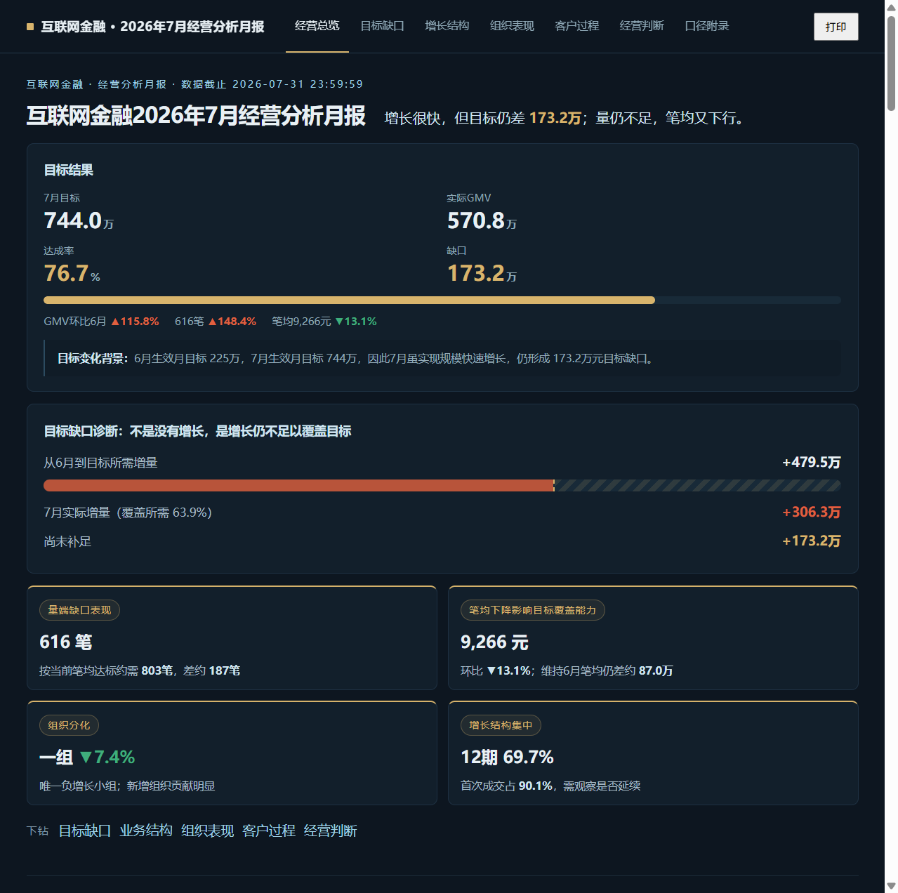 经营月报作品截图