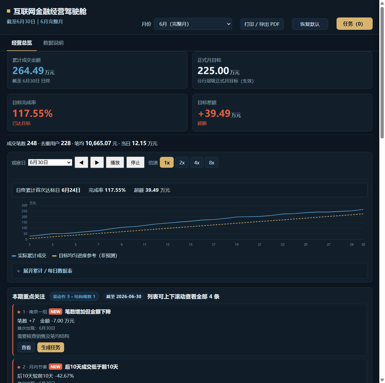 经营驾驶舱作品截图